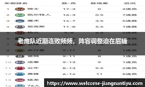 老鹰队近期连败频频，阵容调整迫在眉睫