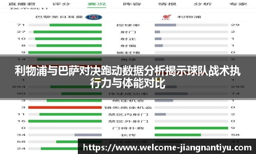 利物浦与巴萨对决跑动数据分析揭示球队战术执行力与体能对比